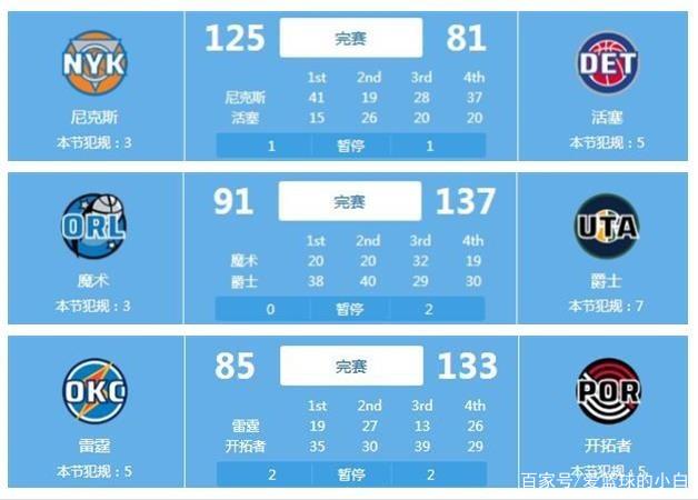 精准把握