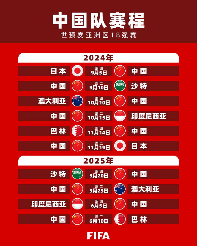 每位球员都